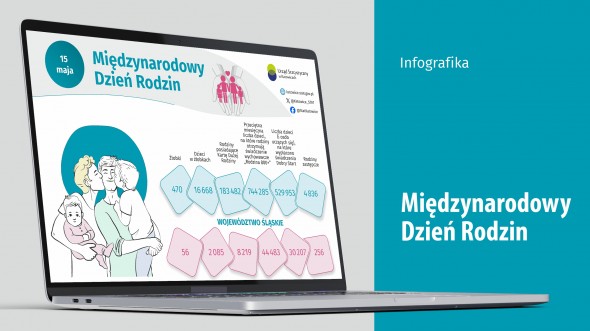 Międzynarodowy Dzień Rodzin (Infografika)