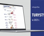 Turystyka w 2025 r. (Infografika) Foto
