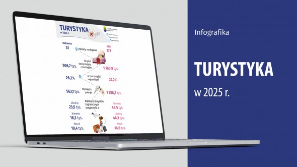 Turystyka w 2025 r. (Infografika)