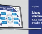 Zakupy w Internecie (Infografika) Foto