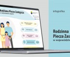 Rodzinna Piecza Zastępcza (Infografika) Foto