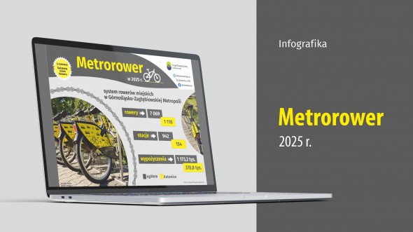 Metrorower w 2025 r. (Infografika)
