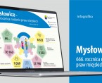 Jubileusz Mysłowic (Infografika) Foto