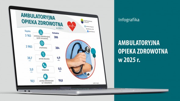 Ambulatoryjna opieka zdrowotna w 2025 r. (Infografika)
