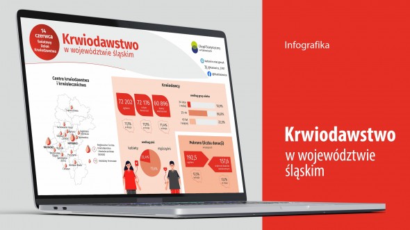 Krwiodawstwo w województwie śląskim (Infografika) - opis alternatywny w odrębnym pliku do pobrania