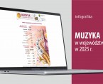 Muzyka w województwie śląskim w 2025 r. (Infografika) Foto