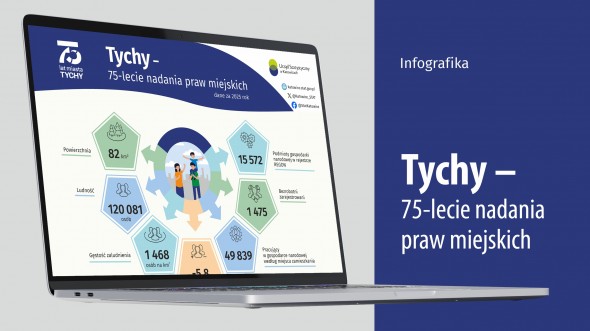 Tychy – 75-lecie nadania praw miejskich (Infografika)