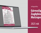 Górnośląsko-Zagłębiowska Metropolia (Infografika) Foto