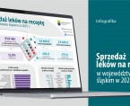 Sprzedaż leków na receptę w województwie śląskim w 2025 r. (Infografika) Foto