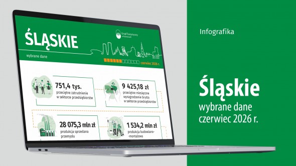 Wybrane dane o województwie śląskim – czerwiec 2026 r. (Infografika)