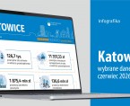 Wybrane dane o Katowicach – czerwiec 2026 r. (Infografika) Foto