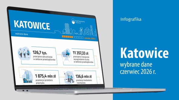 Wybrane dane o Katowicach – czerwiec 2026 r. (Infografika)
