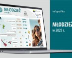 Młodzież w 2025 r. (Infografika) Foto