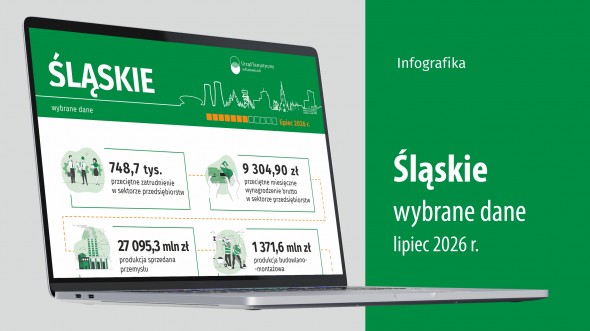Wybrane dane o województwie śląskim – lipiec 2026 r. (Infografika)