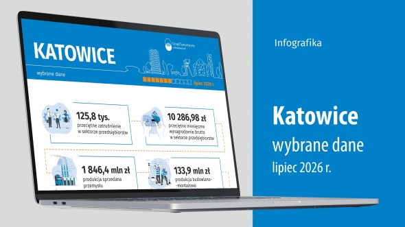 Wybrane dane o Katowicach – lipiec 2026 r. (Infografika)