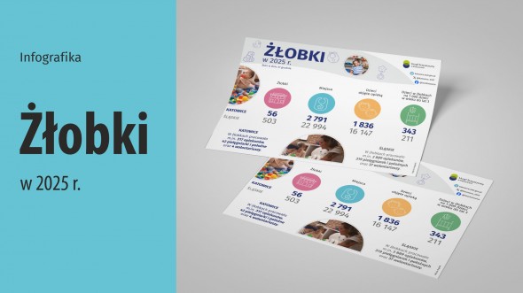 Żłobki w 2025 r. (Infografika)
