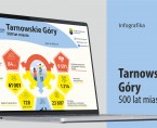 500 lat miasta Tarnowskie Góry (Infografika) Foto