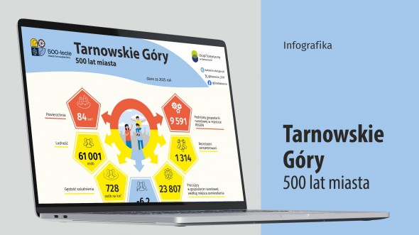 500 lat miasta Tarnowskie Góry (Infografika)