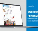 Wychowanie Przedszkolne w województwie śląskim w roku akademickim 2025/26 (Infografika) Foto