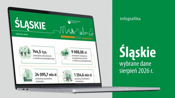 Wybrane dane o województwie śląskim – sierpień 2026 r. (Infografika)