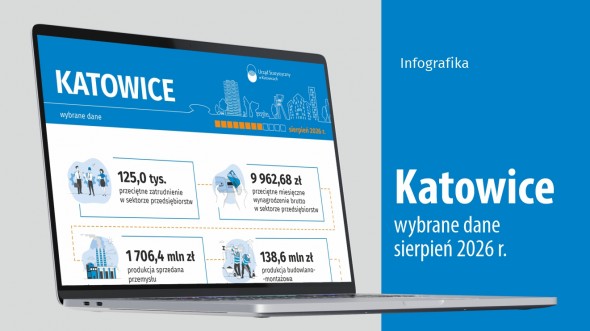 Wybrane dane o Katowicach – sierpień 2026 r. (Infografika)