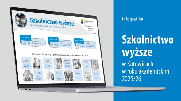 Szkolnictwo wyższe w Katowicach w roku akademickim 2025/26 (Infografika)