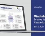 Mieszkalnictwo w 2025 r. (Infografika) Foto