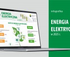 Energia elektryczna w 2025 r. (Infografika) Foto