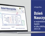 Dzień Nauczyciela w województwie śląskim w roku szkolnym 2025/26 (Infografika) Foto