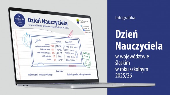 Dzień Nauczyciela w województwie śląskim w roku szkolnym 2025/26 (Infografika)