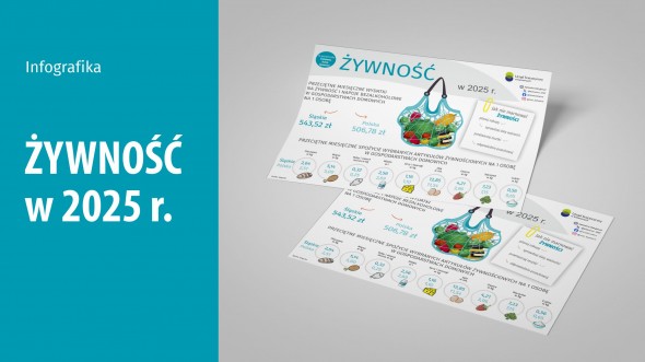 Żywność w 2025 r. (Infografika)