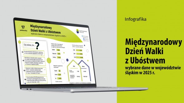 Międzynarodowy Dzień Walki z Ubóstwem (Infografika)