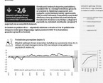 Koniunktura gospodarcza w województwie śląskim w październiku 2020 r. Foto