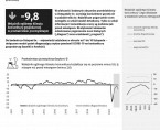 Koniunktura gospodarcza w województwie śląskim w listopadzie 2020 r. Foto