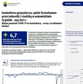 Koniunktura gospodarcza w województwie śląskim -  maj 2021  r. strona 1