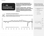 Koniunktura gospodarcza w województwie śląskim - marzec 2022 r. Foto