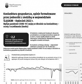 Koniunktura gospodarcza w województwie śląskim - kwiecień 2022 r.