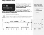 Koniunktura gospodarcza w województwie śląskim - kwiecień 2022 r. Foto