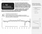 Koniunktura gospodarcza w województwie śląskim - wrzesień 2022 r. Foto