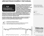 Koniunktura gospodarcza w województwie śląskim - grudzień 2022 r. Foto
