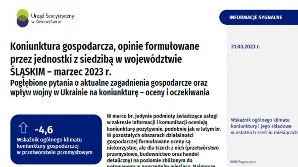 Koniunktura gospodarcza w województwie śląskim - marzec 2023 r.