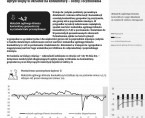 Koniunktura gospodarcza w województwie śląskim - maj 2023 r. Foto