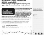 Koniunktura gospodarcza w województwie śląskim - czerwiec 2023 r. Foto