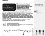 Koniunktura gospodarcza w województwie śląskim - listopad 2024 r. Foto