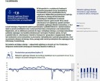 Koniunktura gospodarcza w województwie śląskim - listopad 2024 r. Foto