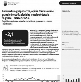 Koniunktura gospodarcza w województwie śląskim - marzec 2025 r.