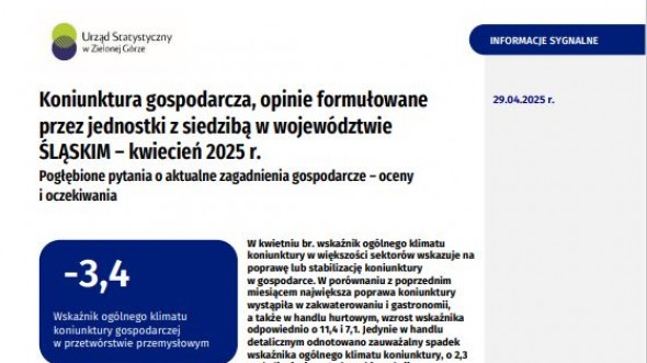 Koniunktura gospodarcza w województwie śląskim - kwiecień 2025 r.