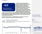 Koniunktura gospodarcza w województwie śląskim - maj 2025 r. Foto