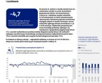 Koniunktura gospodarcza w województwie śląskim - sierpień 2025 r. Foto