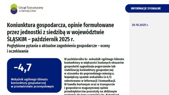 Koniunktura gospodarcza w województwie śląskim - październik 2025 r.